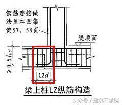 樑柱 意思|詳解樑上柱、牆上柱與框支柱——結構設計